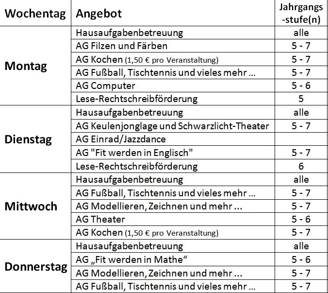 AG Angebote der Realschule Berleburg