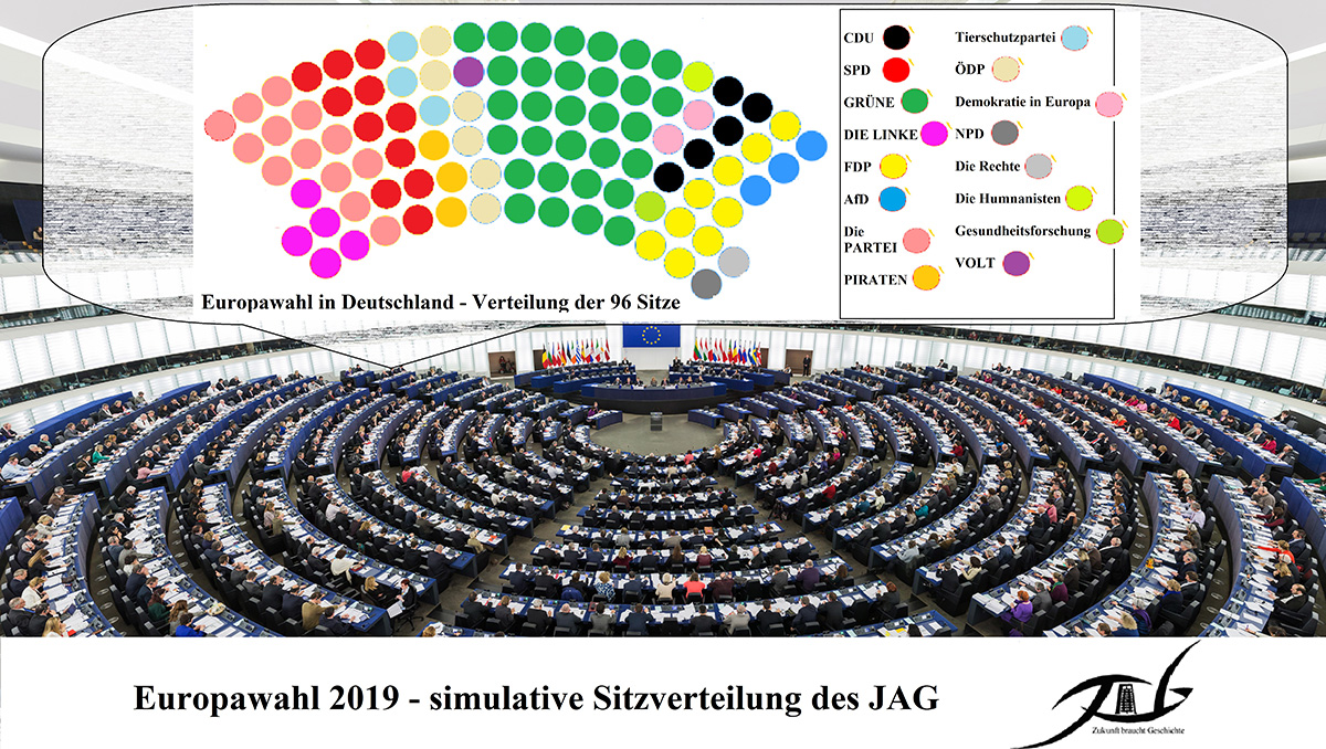 Europawahl 2019 - Das JAG hat gewählt