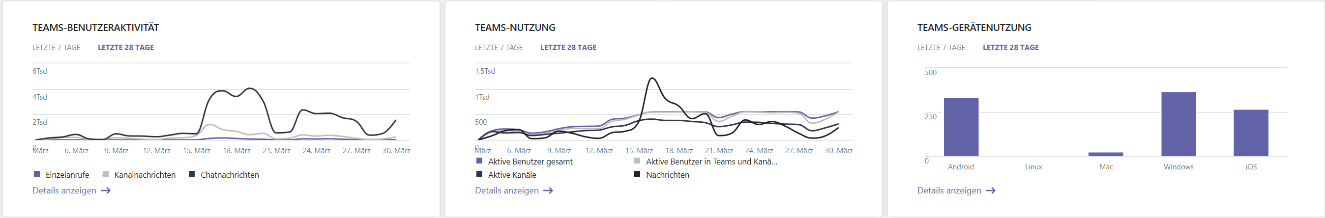 Regeln des virtuellen JAG